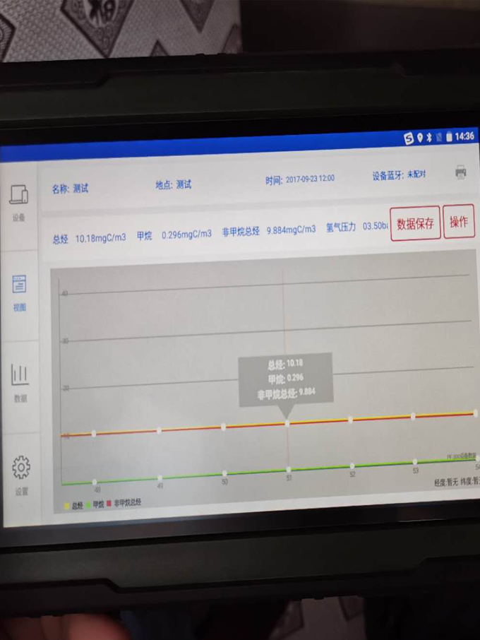 我司人員攜帶非甲烷總烴分析儀奔赴魯西化工測試現場