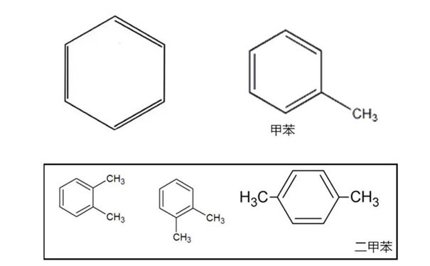 苯系物 苯系物